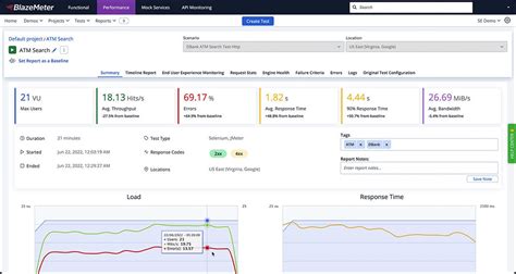 blazemeter performance testing metrics